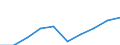 Exports 13941160 Cordage, ropes or cables of polyethylene, polypropylene, nylon or other polyamides or of polyesters measuring >50,000 decitex, of other synthetic fibres (excluding binder or baler twine)         /in 1000 Euro /Rep.Cnt: Germany