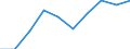 Imports 13941160 Cordage, ropes or cables of polyethylene, polypropylene, nylon or other polyamides or of polyesters measuring >50,000 decitex, of other synthetic fibres (excluding binder or baler twine)         /in 1000 Euro /Rep.Cnt: Germany