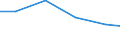 Production sold 13941160 Cordage, ropes or cables of polyethylene, polypropylene, nylon or other polyamides or of polyesters measuring >50,000 decitex, of other synthetic fibres (excluding binder or baler twine)   /in 1000 kg /Rep.Cnt: Germany