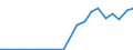 Exporte 13941160 Seile und Taue aus Polyethylen, Polypropylen, Nylon, anderen Polyamiden oder Polyestern mit einem Titer > 50 000 dtex (ohne Binde- und Pressengarne) oder aus anderen synthetischen Chemiefasern   /in 1000 kg /Meldeland: Italien