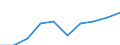 Exports 13941160 Cordage, ropes or cables of polyethylene, polypropylene, nylon or other polyamides or of polyesters measuring >50,000 decitex, of other synthetic fibres (excluding binder or baler twine)           /in 1000 Euro /Rep.Cnt: Italy