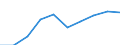 Imports 13941160 Cordage, ropes or cables of polyethylene, polypropylene, nylon or other polyamides or of polyesters measuring >50,000 decitex, of other synthetic fibres (excluding binder or baler twine)           /in 1000 Euro /Rep.Cnt: Italy