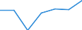 Apparent Consumption 13941160 Cordage, ropes or cables of polyethylene, polypropylene, nylon or other polyamides or of polyesters measuring >50,000 decitex, of other synthetic fibres (excluding binder or ba /in 1000 kg /Rep.Cnt: United Kingdom