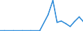 Exporte 13941160 Seile und Taue aus Polyethylen, Polypropylen, Nylon, anderen Polyamiden oder Polyestern mit einem Titer > 50 000 dtex (ohne Binde- und Pressengarne) oder aus anderen synthetischen Chemie /in 1000 kg /Meldeland: Ver. Königreich