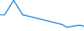 Production sold 13941160 Cordage, ropes or cables of polyethylene, polypropylene, nylon or other polyamides or of polyesters measuring >50,000 decitex, of other synthetic fibres (excluding binder or baler t /in 1000 kg /Rep.Cnt: United Kingdom