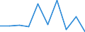 Exports 13941160 Cordage, ropes or cables of polyethylene, polypropylene, nylon or other polyamides or of polyesters measuring >50,000 decitex, of other synthetic fibres (excluding binder or baler twine)         /in 1000 Euro /Rep.Cnt: Ireland