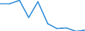 Importe 13941160 Seile und Taue aus Polyethylen, Polypropylen, Nylon, anderen Polyamiden oder Polyestern mit einem Titer > 50 000 dtex (ohne Binde- und Pressengarne) oder aus anderen synthetischen Chemiefasern    /in 1000 kg /Meldeland: Irland