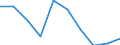 Imports 13941160 Cordage, ropes or cables of polyethylene, polypropylene, nylon or other polyamides or of polyesters measuring >50,000 decitex, of other synthetic fibres (excluding binder or baler twine)         /in 1000 Euro /Rep.Cnt: Ireland