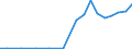 Exporte 13941160 Seile und Taue aus Polyethylen, Polypropylen, Nylon, anderen Polyamiden oder Polyestern mit einem Titer > 50 000 dtex (ohne Binde- und Pressengarne) oder aus anderen synthetischen Chemiefasern  /in 1000 kg /Meldeland: Dänemark