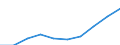 Exporte 13941160 Seile und Taue aus Polyethylen, Polypropylen, Nylon, anderen Polyamiden oder Polyestern mit einem Titer > 50 000 dtex (ohne Binde- und Pressengarne) oder aus anderen synthetischen Chemiefaser /in 1000 Euro /Meldeland: Dänemark