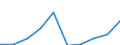 Importe 13941160 Seile und Taue aus Polyethylen, Polypropylen, Nylon, anderen Polyamiden oder Polyestern mit einem Titer > 50 000 dtex (ohne Binde- und Pressengarne) oder aus anderen synthetischen Chemiefaser /in 1000 Euro /Meldeland: Dänemark