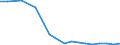 Production sold 13941160 Cordage, ropes or cables of polyethylene, polypropylene, nylon or other polyamides or of polyesters measuring >50,000 decitex, of other synthetic fibres (excluding binder or baler twine)   /in 1000 kg /Rep.Cnt: Denmark