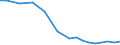 Production sold 13941160 Cordage, ropes or cables of polyethylene, polypropylene, nylon or other polyamides or of polyesters measuring >50,000 decitex, of other synthetic fibres (excluding binder or baler twine) /in 1000 Euro /Rep.Cnt: Denmark