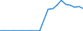 Exporte 13941160 Seile und Taue aus Polyethylen, Polypropylen, Nylon, anderen Polyamiden oder Polyestern mit einem Titer > 50 000 dtex (ohne Binde- und Pressengarne) oder aus anderen synthetischen Chemiefas /in 1000 kg /Meldeland: Griechenland