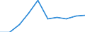 Exports 13941160 Cordage, ropes or cables of polyethylene, polypropylene, nylon or other polyamides or of polyesters measuring >50,000 decitex, of other synthetic fibres (excluding binder or baler twine)          /in 1000 Euro /Rep.Cnt: Greece