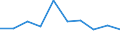 Apparent Consumption 13941160 Cordage, ropes or cables of polyethylene, polypropylene, nylon or other polyamides or of polyesters measuring >50,000 decitex, of other synthetic fibres (excluding binder or baler tw /in 1000 kg /Rep.Cnt: Portugal