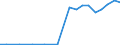 Exporte 13941160 Seile und Taue aus Polyethylen, Polypropylen, Nylon, anderen Polyamiden oder Polyestern mit einem Titer > 50 000 dtex (ohne Binde- und Pressengarne) oder aus anderen synthetischen Chemiefasern  /in 1000 kg /Meldeland: Portugal