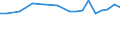 Verkaufte Produktion 13941160 Seile und Taue aus Polyethylen, Polypropylen, Nylon, anderen Polyamiden oder Polyestern mit einem Titer > 50 000 dtex (ohne Binde- und Pressengarne) oder aus anderen synthetischen  /in 1000 kg /Meldeland: Portugal