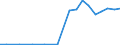 Exporte 13941160 Seile und Taue aus Polyethylen, Polypropylen, Nylon, anderen Polyamiden oder Polyestern mit einem Titer > 50 000 dtex (ohne Binde- und Pressengarne) oder aus anderen synthetischen Chemiefasern   /in 1000 kg /Meldeland: Spanien