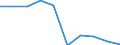 Importe 13941160 Seile und Taue aus Polyethylen, Polypropylen, Nylon, anderen Polyamiden oder Polyestern mit einem Titer > 50 000 dtex (ohne Binde- und Pressengarne) oder aus anderen synthetischen Chemiefasern   /in 1000 kg /Meldeland: Spanien