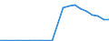 Exporte 13941160 Seile und Taue aus Polyethylen, Polypropylen, Nylon, anderen Polyamiden oder Polyestern mit einem Titer > 50 000 dtex (ohne Binde- und Pressengarne) oder aus anderen synthetischen Chemiefasern   /in 1000 kg /Meldeland: Belgien