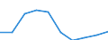 Exporte 13941160 Seile und Taue aus Polyethylen, Polypropylen, Nylon, anderen Polyamiden oder Polyestern mit einem Titer > 50 000 dtex (ohne Binde- und Pressengarne) oder aus anderen synthetischen Chemiefasern /in 1000 Euro /Meldeland: Belgien