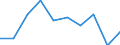 Importe 13941160 Seile und Taue aus Polyethylen, Polypropylen, Nylon, anderen Polyamiden oder Polyestern mit einem Titer > 50 000 dtex (ohne Binde- und Pressengarne) oder aus anderen synthetischen Chemiefasern   /in 1000 kg /Meldeland: Belgien