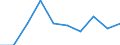 Imports 13941160 Cordage, ropes or cables of polyethylene, polypropylene, nylon or other polyamides or of polyesters measuring >50,000 decitex, of other synthetic fibres (excluding binder or baler twine)         /in 1000 Euro /Rep.Cnt: Belgium