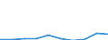 Exports 13941160 Cordage, ropes or cables of polyethylene, polypropylene, nylon or other polyamides or of polyesters measuring >50,000 decitex, of other synthetic fibres (excluding binder or baler twine)      /in 1000 Euro /Rep.Cnt: Luxembourg