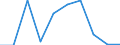 Importe 13941160 Seile und Taue aus Polyethylen, Polypropylen, Nylon, anderen Polyamiden oder Polyestern mit einem Titer > 50 000 dtex (ohne Binde- und Pressengarne) oder aus anderen synthetischen Chemiefasern /in 1000 kg /Meldeland: Luxemburg