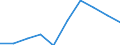 Importe 13941160 Seile und Taue aus Polyethylen, Polypropylen, Nylon, anderen Polyamiden oder Polyestern mit einem Titer > 50 000 dtex (ohne Binde- und Pressengarne) oder aus anderen synthetischen Chemiefase /in 1000 Euro /Meldeland: Luxemburg