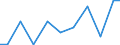 Production sold 13941160 Cordage, ropes or cables of polyethylene, polypropylene, nylon or other polyamides or of polyesters measuring >50,000 decitex, of other synthetic fibres (excluding binder or baler twine)  /in 1000 Euro /Rep.Cnt: Norway