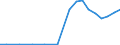 Exports 13941160 Cordage, ropes or cables of polyethylene, polypropylene, nylon or other polyamides or of polyesters measuring >50,000 decitex, of other synthetic fibres (excluding binder or baler twine)            /in 1000 kg /Rep.Cnt: Sweden