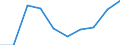 Exporte 13941160 Seile und Taue aus Polyethylen, Polypropylen, Nylon, anderen Polyamiden oder Polyestern mit einem Titer > 50 000 dtex (ohne Binde- und Pressengarne) oder aus anderen synthetischen Chemiefaser /in 1000 Euro /Meldeland: Schweden