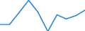 Importe 13941160 Seile und Taue aus Polyethylen, Polypropylen, Nylon, anderen Polyamiden oder Polyestern mit einem Titer > 50 000 dtex (ohne Binde- und Pressengarne) oder aus anderen synthetischen Chemiefaser /in 1000 Euro /Meldeland: Schweden