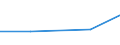 Verkaufte Produktion 13941160 Seile und Taue aus Polyethylen, Polypropylen, Nylon, anderen Polyamiden oder Polyestern mit einem Titer > 50 000 dtex (ohne Binde- und Pressengarne) oder aus anderen synthetischen  /in 1000 kg /Meldeland: Schweden