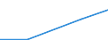 Production sold 13941160 Cordage, ropes or cables of polyethylene, polypropylene, nylon or other polyamides or of polyesters measuring >50,000 decitex, of other synthetic fibres (excluding binder or baler twine)  /in 1000 Euro /Rep.Cnt: Sweden