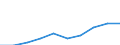 Apparent Consumption 13941160 Cordage, ropes or cables of polyethylene, polypropylene, nylon or other polyamides or of polyesters measuring >50,000 decitex, of other synthetic fibres (excluding binder or baler t /in 1000 Euro /Rep.Cnt: Finland