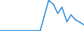 Exporte 13941160 Seile und Taue aus Polyethylen, Polypropylen, Nylon, anderen Polyamiden oder Polyestern mit einem Titer > 50 000 dtex (ohne Binde- und Pressengarne) oder aus anderen synthetischen Chemiefasern  /in 1000 kg /Meldeland: Finnland