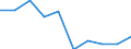 Exporte 13941160 Seile und Taue aus Polyethylen, Polypropylen, Nylon, anderen Polyamiden oder Polyestern mit einem Titer > 50 000 dtex (ohne Binde- und Pressengarne) oder aus anderen synthetischen Chemiefaser /in 1000 Euro /Meldeland: Finnland