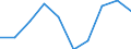 Importe 13941160 Seile und Taue aus Polyethylen, Polypropylen, Nylon, anderen Polyamiden oder Polyestern mit einem Titer > 50 000 dtex (ohne Binde- und Pressengarne) oder aus anderen synthetischen Chemiefasern  /in 1000 kg /Meldeland: Finnland