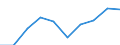 Importe 13941160 Seile und Taue aus Polyethylen, Polypropylen, Nylon, anderen Polyamiden oder Polyestern mit einem Titer > 50 000 dtex (ohne Binde- und Pressengarne) oder aus anderen synthetischen Chemiefaser /in 1000 Euro /Meldeland: Finnland