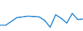 Production sold 13941160 Cordage, ropes or cables of polyethylene, polypropylene, nylon or other polyamides or of polyesters measuring >50,000 decitex, of other synthetic fibres (excluding binder or baler twine)   /in 1000 kg /Rep.Cnt: Finland