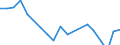 Apparent Consumption 13941170 Twines of polyethylene or polypropylene, of nylon or other polyamides or polyesters measuring <= 50 000 decitex (5 g/m) (excluding binder or baler twine)                              /in 1000 Euro /Rep.Cnt: France