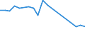 Production sold 13941170 Twines of polyethylene or polypropylene, of nylon or other polyamides or polyesters measuring <= 50 000 decitex (5 g/m) (excluding binder or baler twine)                                     /in 1000 kg /Rep.Cnt: France