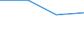 Apparent Consumption 13941170 Twines of polyethylene or polypropylene, of nylon or other polyamides or polyesters measuring <= 50 000 decitex (5 g/m) (excluding binder or baler twine)                               /in 1000 kg /Rep.Cnt: Germany