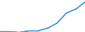 Exports 13941170 Twines of polyethylene or polypropylene, of nylon or other polyamides or polyesters measuring <= 50 000 decitex (5 g/m) (excluding binder or baler twine)                                          /in 1000 Euro /Rep.Cnt: Germany