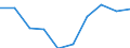 Imports 13941170 Twines of polyethylene or polypropylene, of nylon or other polyamides or polyesters measuring <= 50 000 decitex (5 g/m) (excluding binder or baler twine)                                            /in 1000 kg /Rep.Cnt: Germany