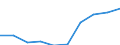 Imports 13941170 Twines of polyethylene or polypropylene, of nylon or other polyamides or polyesters measuring <= 50 000 decitex (5 g/m) (excluding binder or baler twine)                                          /in 1000 Euro /Rep.Cnt: Germany