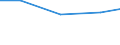 Production sold 13941170 Twines of polyethylene or polypropylene, of nylon or other polyamides or polyesters measuring <= 50 000 decitex (5 g/m) (excluding binder or baler twine)                                  /in 1000 Euro /Rep.Cnt: Germany